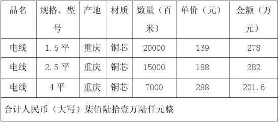 合同模板大全_五金、交電、家電、化工產(chǎn)品購銷合同